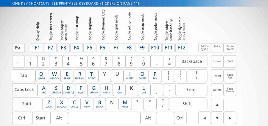 guia teclado comandos autocad software diseño CAD